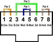 Schma zapojen vodi v kabelu UTP