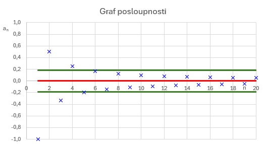Obsah obr�zku text, �ada/pruh, Vykreslen� graf, ��slo

Popis byl vytvo�en automaticky