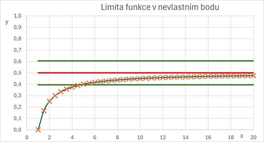 Obsah obrzku text, Vykreslen graf, ada/pruh, snmek obrazovky

Popis byl vytvoen automaticky