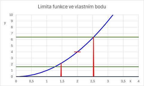 Obsah obrzku text, ada/pruh, Vykreslen graf, slo

Popis byl vytvoen automaticky