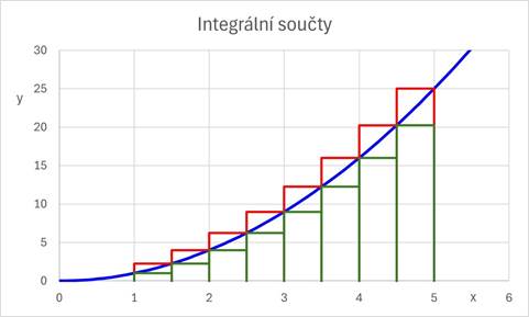 Obsah obrzku text, Vykreslen graf, ada/pruh, diagram

Popis byl vytvoen automaticky