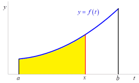 Obsah obrzku ada/pruh, diagram, Vykreslen graf, snmek obrazovky

Popis byl vytvoen automaticky