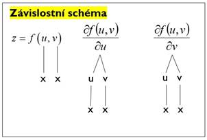 Obsah obr�zku text, diagram, �ada/pruh, P�smo

Popis byl vytvo�en automaticky