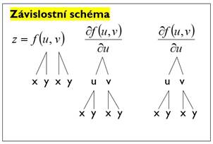 Obsah obr�zku text, �ada/pruh, diagram, P�smo

Popis byl vytvo�en automaticky